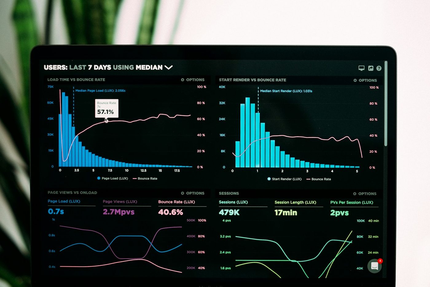 Data analytics dashboard on a laptop screen, featured image for NLOM's marketing trends blog post